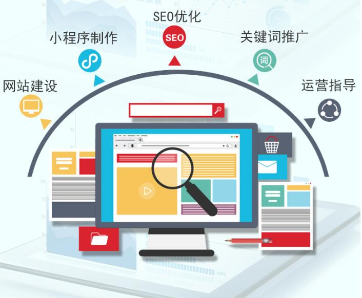 做网站推广方法有那些？