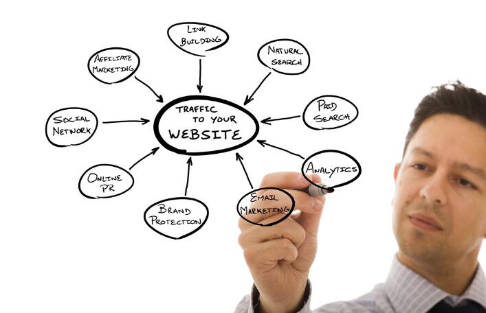 东莞做企业网站的步骤有那些？