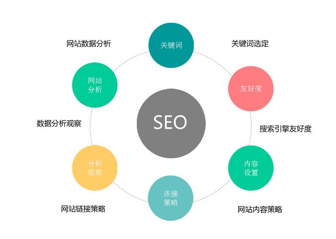 网站收录对关键词排名的影响有那些？